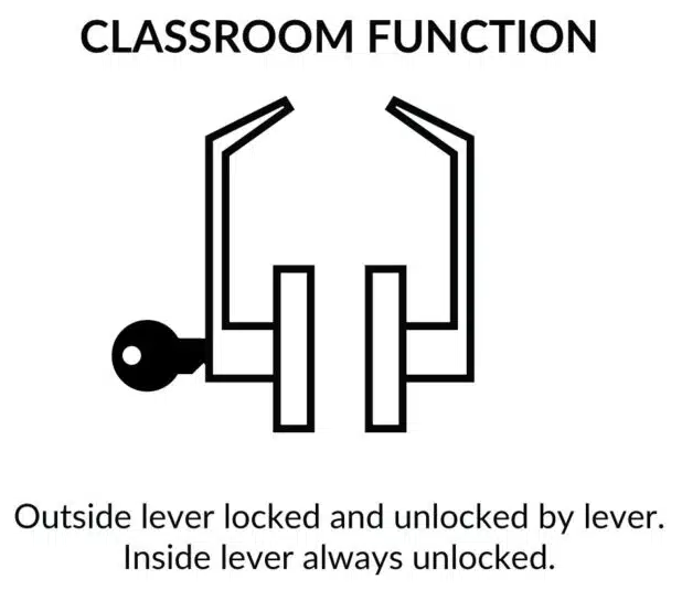 6300 Lever Escutcheon Exit Device Trim