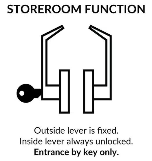 6300 Lever Escutcheon Exit Device Trim