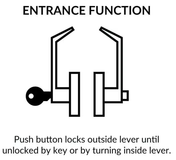GT Series Lock Sets