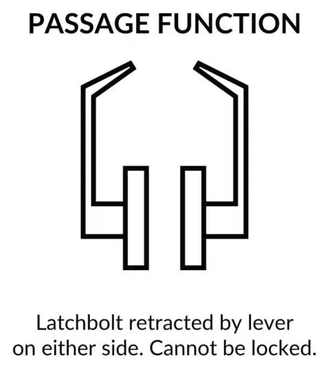 GT Series Lock Sets