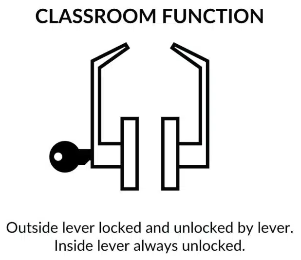 6300 Lever Sectional Exit Device Trim