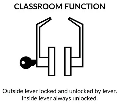 SD Series Lock Set