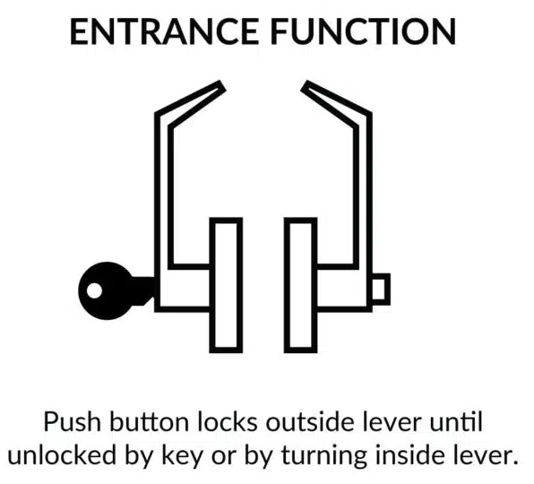 SD Series Lock Set