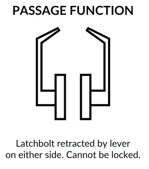 SF Series Lock Set