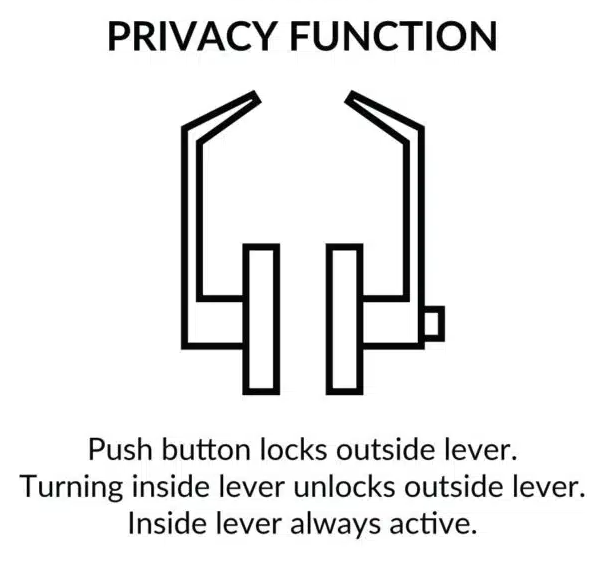 SD Series Lock Set