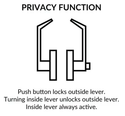 SF Series Lock Set