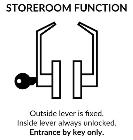 6300 Lever Sectional Exit Device Trim